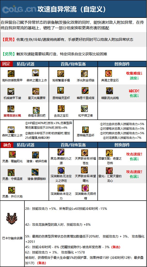 DNF15周年缔造者毕业装备选择