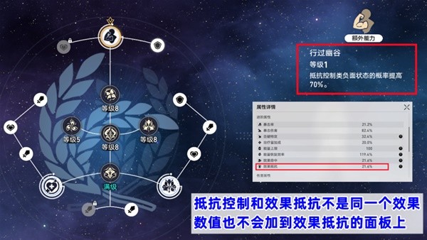 《崩坏星穹铁道》罗刹培养指南 罗刹遗器、光锥选择与配队攻略