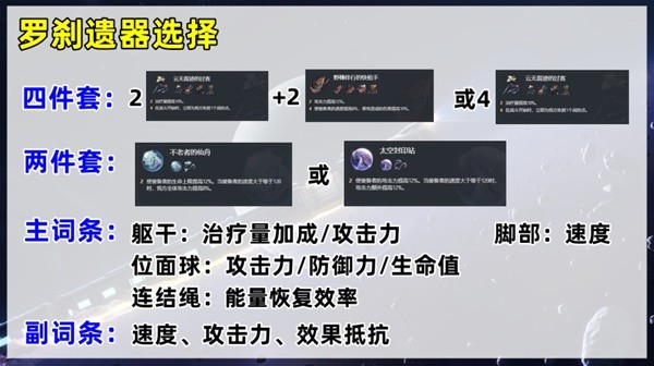 《崩坏星穹铁道》罗刹培养指南 罗刹遗器、光锥选择与配队攻略