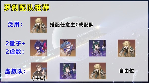 《崩坏星穹铁道》罗刹培养指南 罗刹遗器、光锥选择与配队攻略