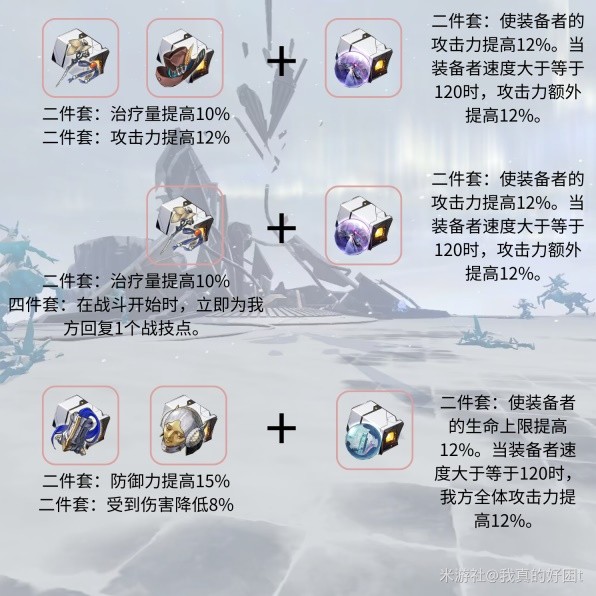 《崩坏星穹铁道》罗刹遗器选择与充能思路