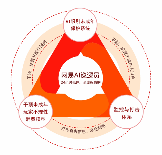 各厂发布暑期未成年人限玩通知 每周仅能玩三小时
