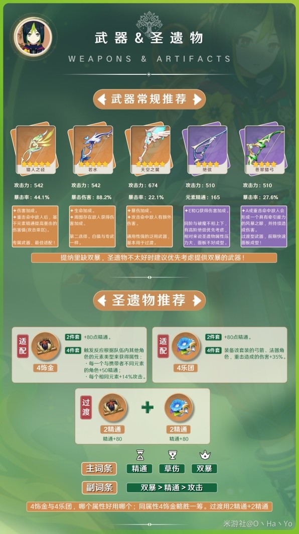 《原神》3.7版提纳里出装与队伍搭配推荐