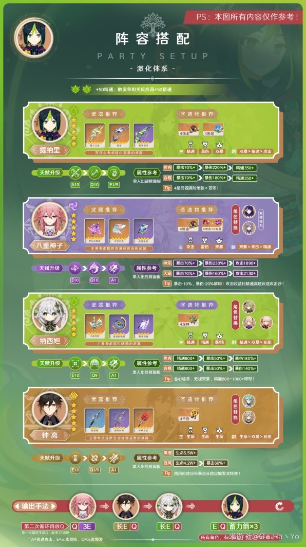 《原神》3.7版提纳里出装与队伍搭配推荐