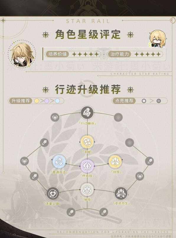 《崩坏星穹铁道》罗刹技能介绍及配装推荐 罗刹光锥怎么选