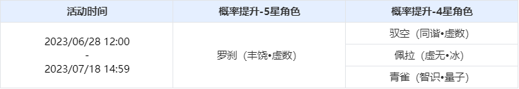 崩坏星穹铁道寻索世间活动是什么 寻索世间活动介绍