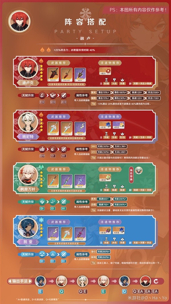 《原神》3.7版迪卢克配装与阵容搭配指南