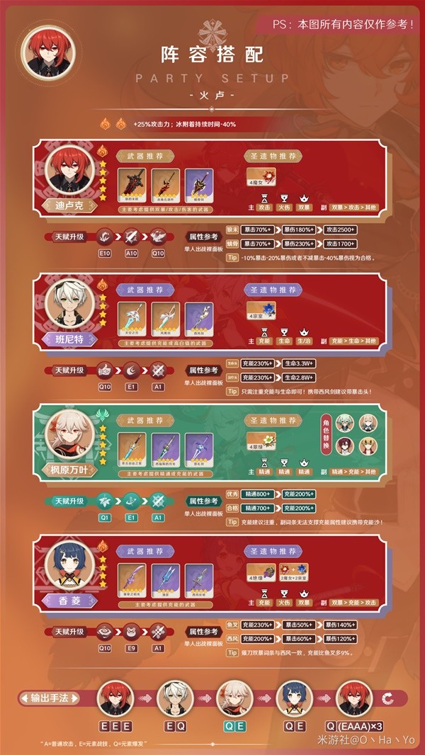 《原神》3.7版迪卢克配装与阵容搭配指南