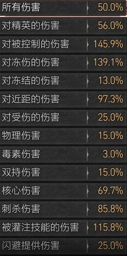 《暗黑破坏神4》暗毒双灌注游侠BD参考