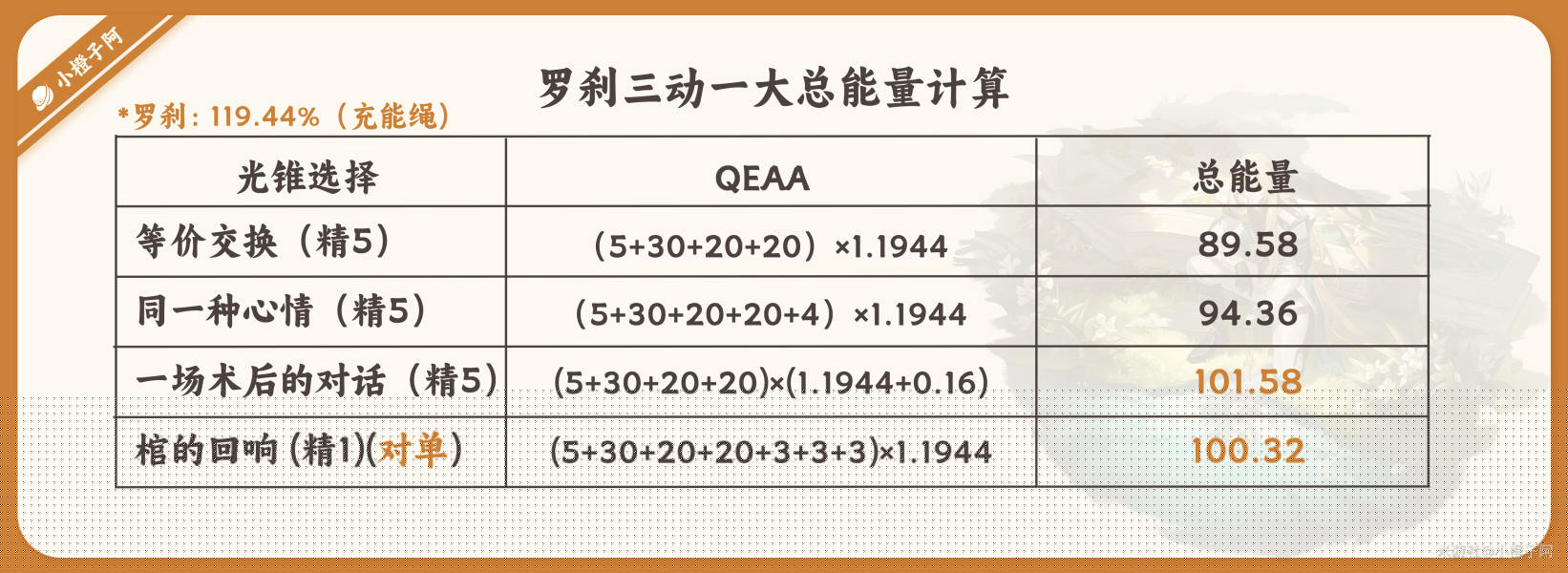 崩坏星穹铁道罗刹技能怎么加点 罗刹技能加点推荐