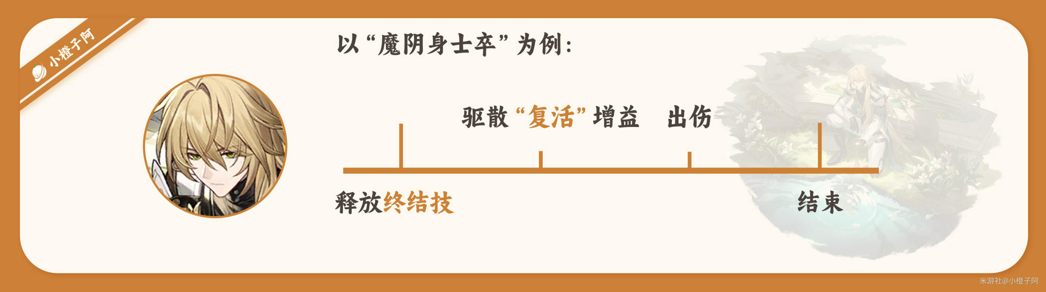 崩坏星穹铁道罗刹技能是什么 罗刹天赋技能介绍
