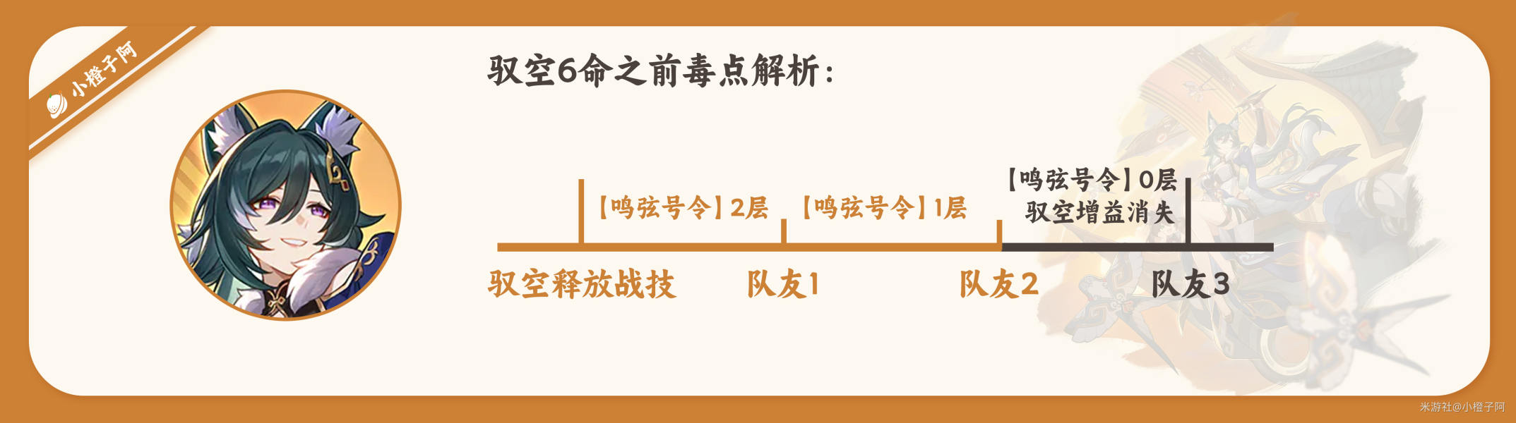 崩坏星穹铁道驭空技能怎么加点 驭空技能加点推荐
