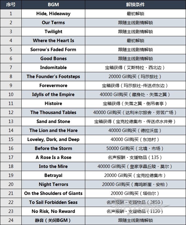 最终幻想16有哪些乐谱 ff16全乐谱获取方法分享