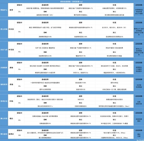 《逆水寒手游》全群侠技能汇总 全职业技能整理