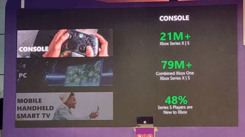 数据显示：XSX|S累计销量超2100万台 Xbox One超5800万台