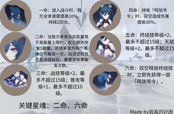 《崩坏星穹铁道》驭空全方位培养攻略 驭空技能详解与光锥、遗器推荐