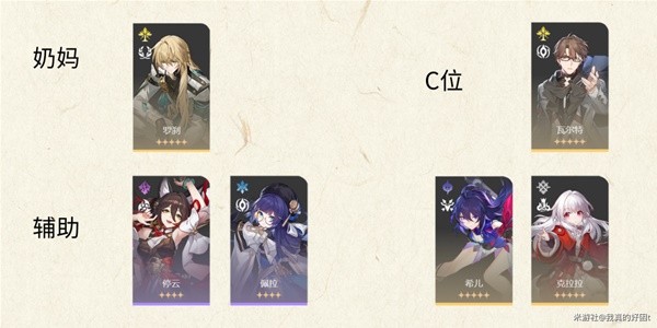 《崩坏星穹铁道》驭空全方位培养攻略 驭空技能详解与光锥、遗器推荐