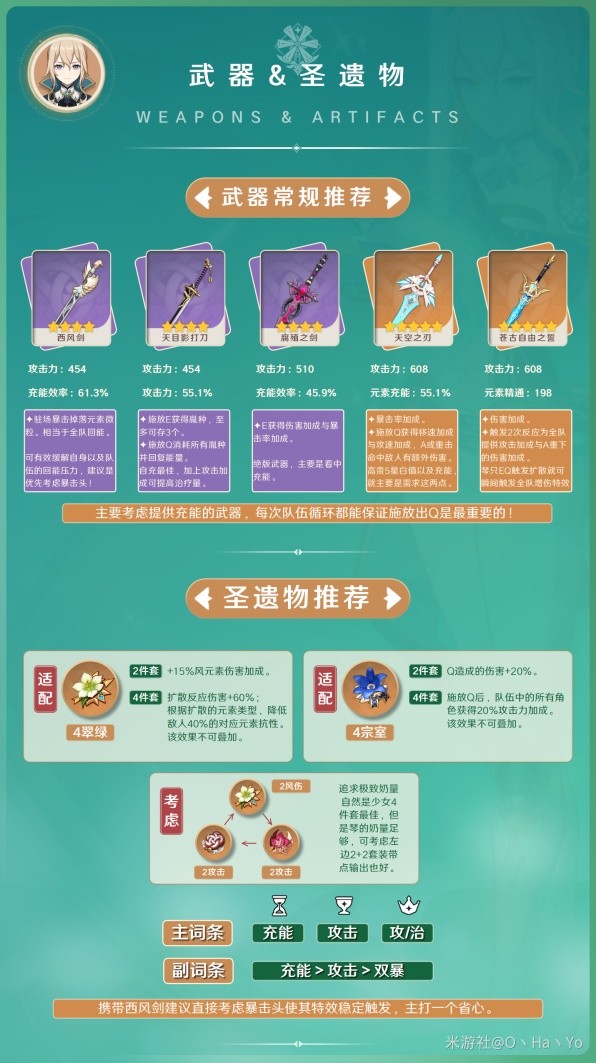 《原神》3.7版琴出装与队伍搭配指南