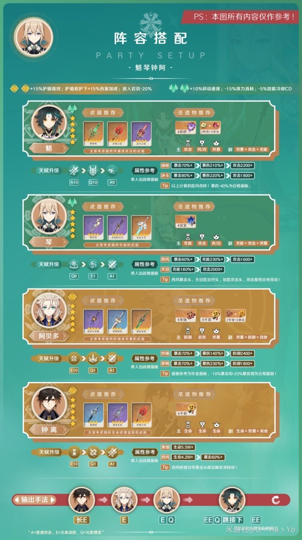 《原神》3.7版琴出装与队伍搭配指南