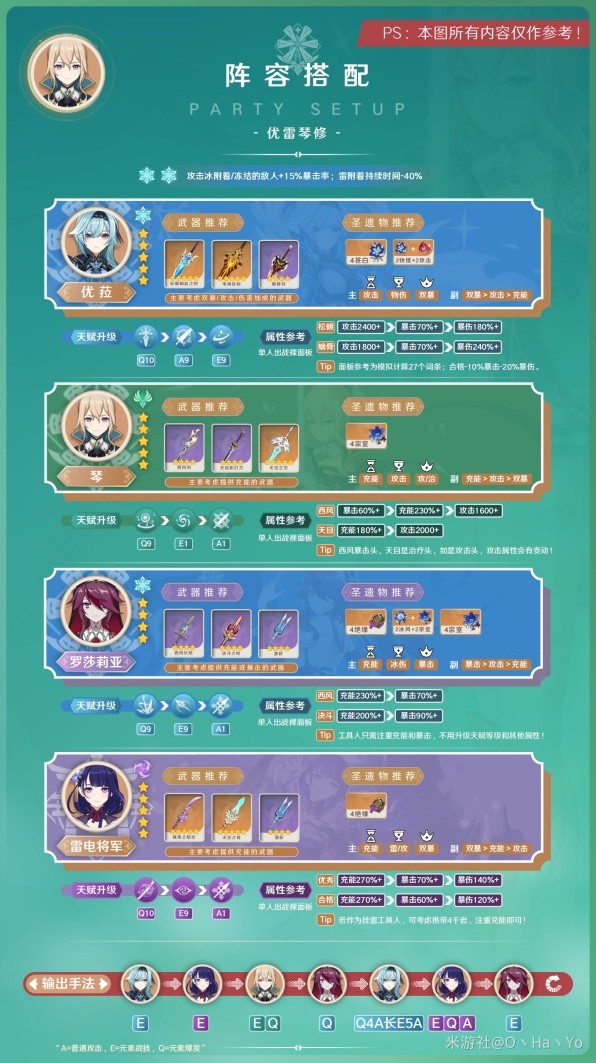 《原神》3.7版琴出装与队伍搭配指南