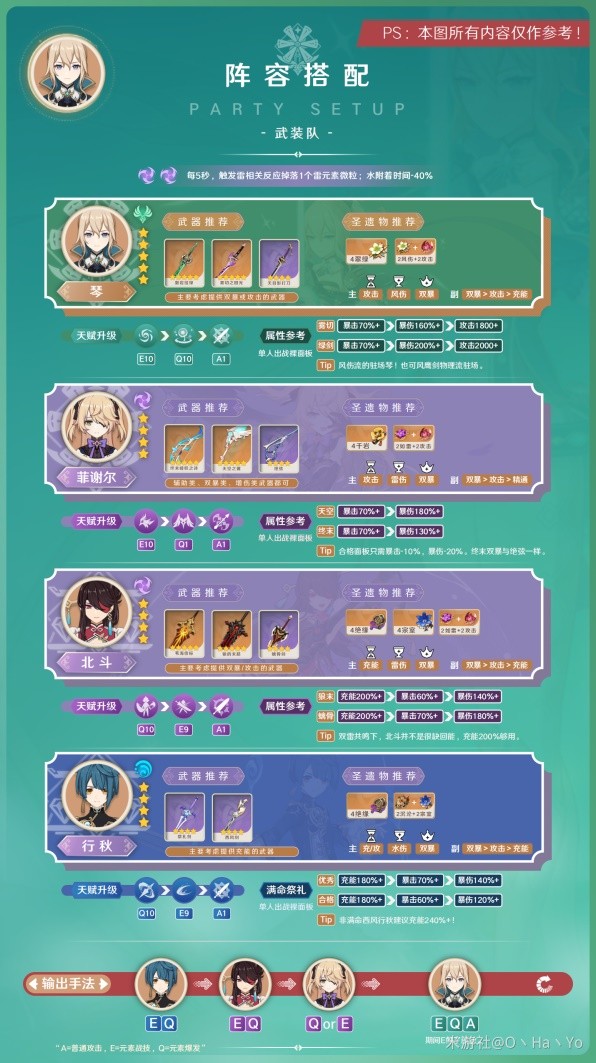 《原神》3.7版琴出装与队伍搭配指南