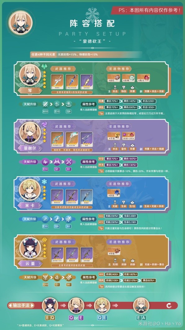 《原神》3.7版琴出装与队伍搭配指南