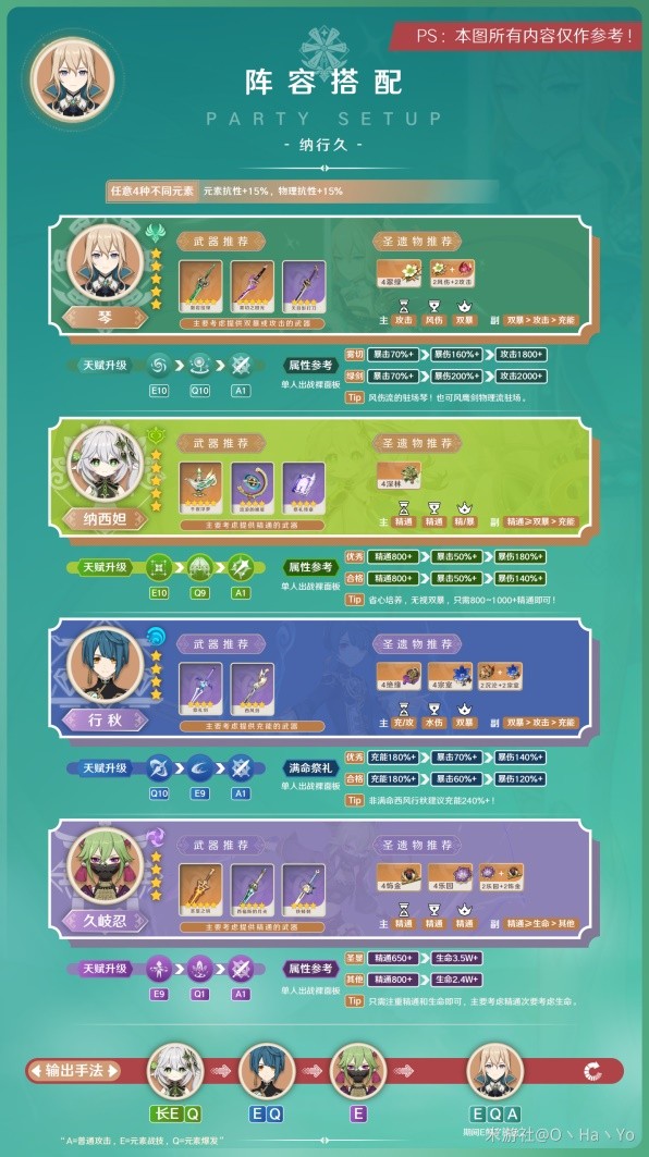 《原神》3.7版琴出装与队伍搭配指南