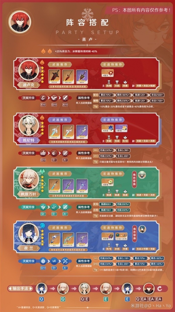 《原神》3.7版迪卢克阵容推荐    阵容怎么选？