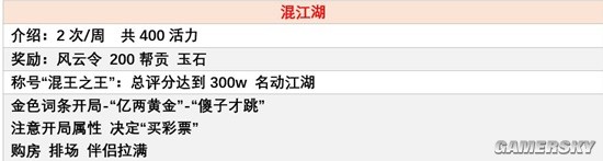 《逆水寒手游》混江湖名动江湖达成攻略 混王之王称号