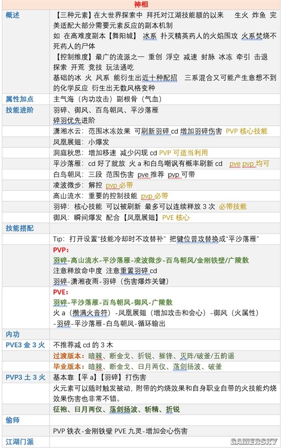 《逆水寒手游》神相技能加点攻略 神相技能怎么搭配