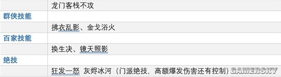 《逆水寒手游》神相技能加点攻略 神相技能怎么搭配
