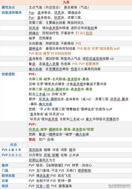 《逆水寒手游》九灵技能加点攻略 九灵技能怎么搭配