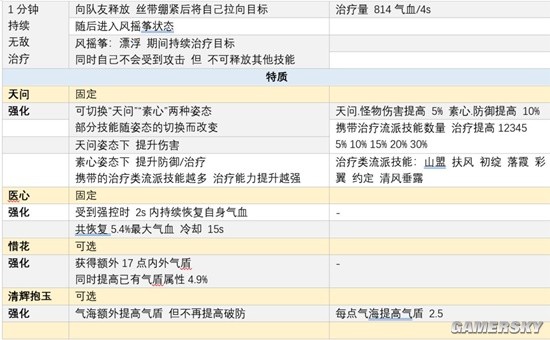 《逆水寒手游》素问技能加点攻略 素问技能怎么搭配