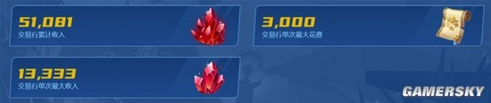 《火炬之光：无限》生涯数据功能上线！