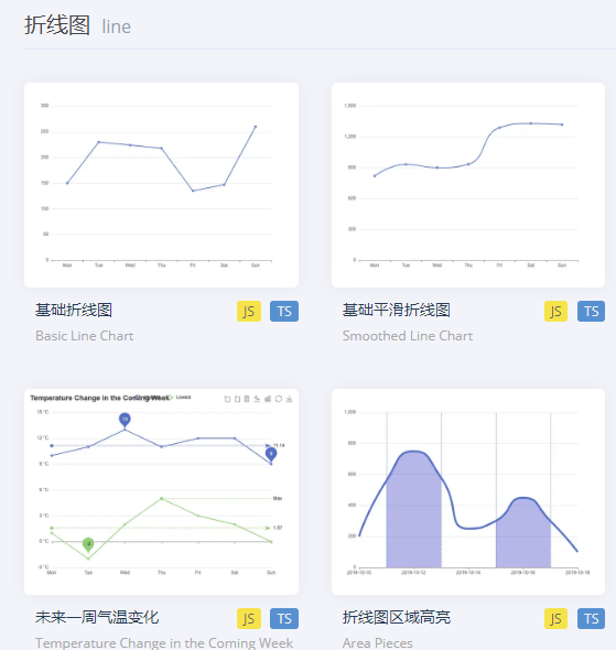 echarts怎么使用