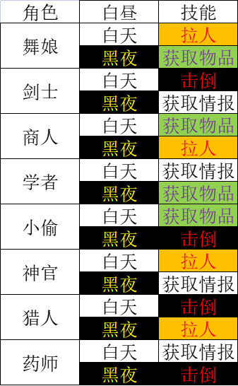 八方旅人2主力练哪四个 歧路旅人2最强四人组阵容推荐