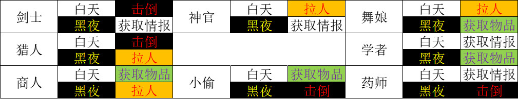 八方旅人2主力练哪四个 歧路旅人2最强四人组阵容推荐
