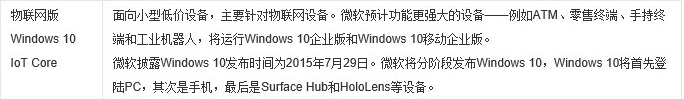 win10好用的系统版本 目前最好用的win10系统版本