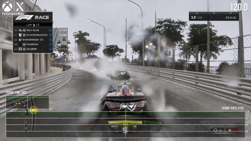 数毛社评《F1 23》：表现良好 全平台性能稳定