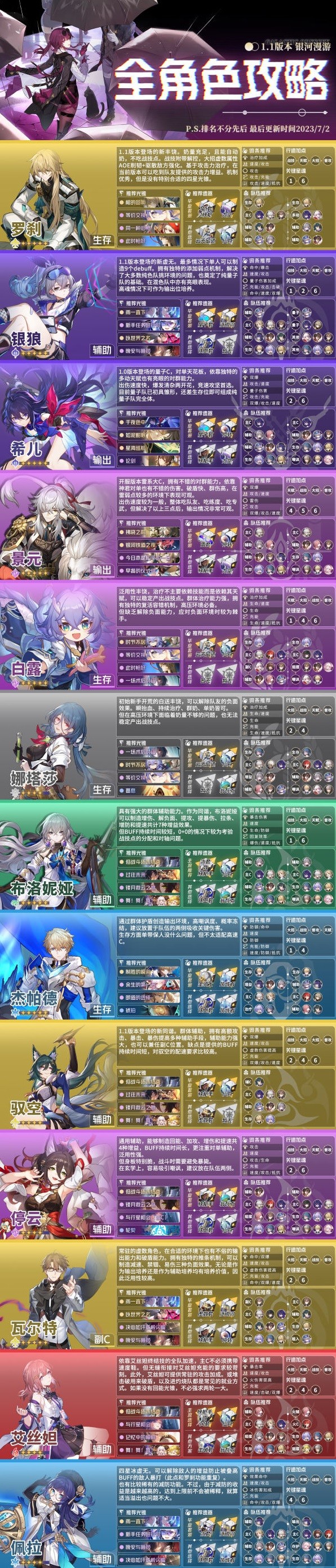 《崩坏星穹铁道》1.1版本全角色配装参考