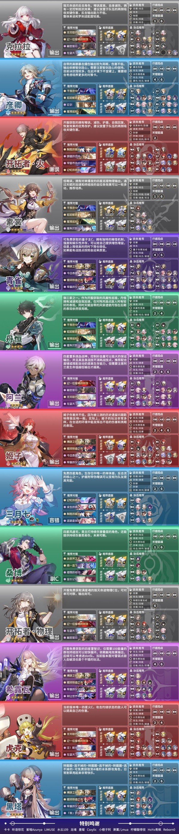 《崩坏星穹铁道》1.1版本全角色配装参考