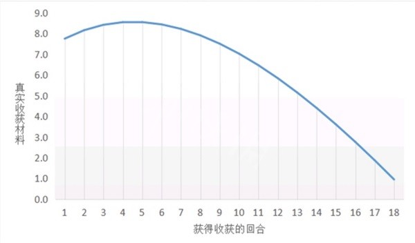 《土豆兄弟》设定介绍及玩法解析 土豆兄弟好玩吗