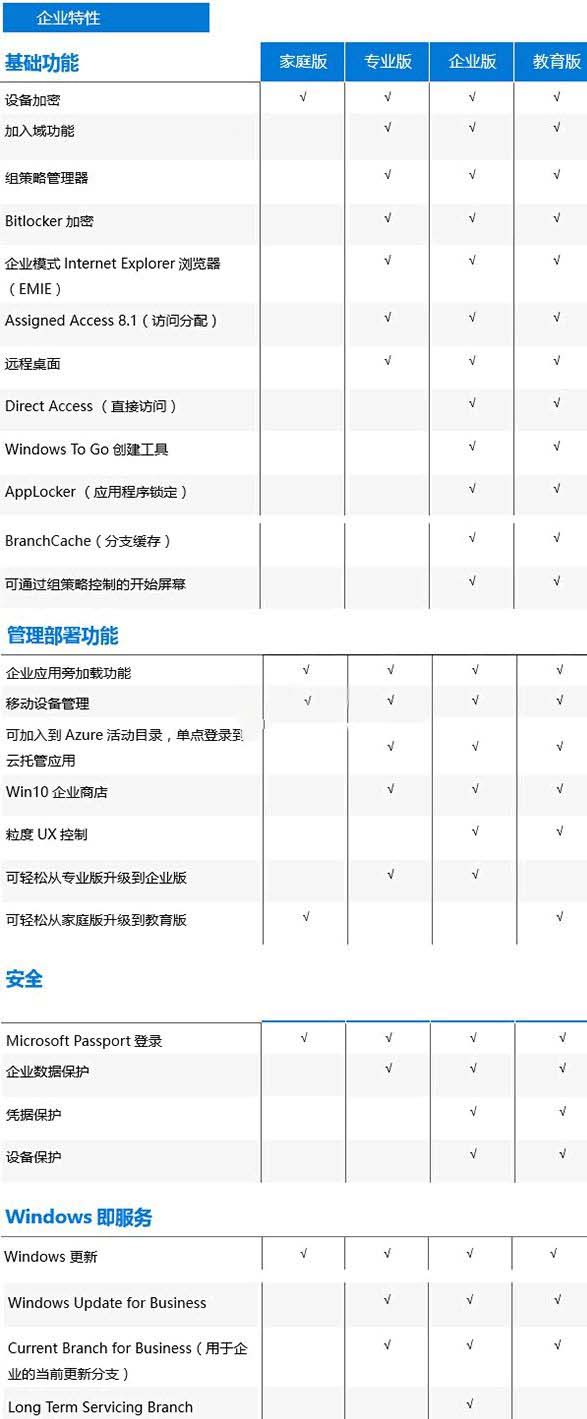 低配电脑w10最好的版本 低配电脑装w10哪个版本最好