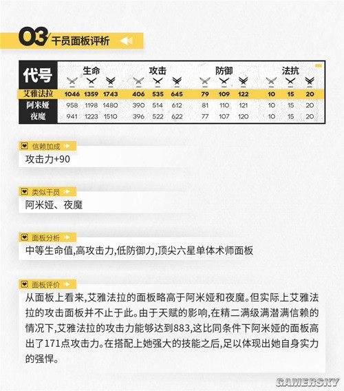 明日方舟术士干员艾雅法拉测评 艾雅法拉强吗
