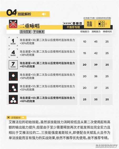 明日方舟术士干员艾雅法拉测评 艾雅法拉强吗