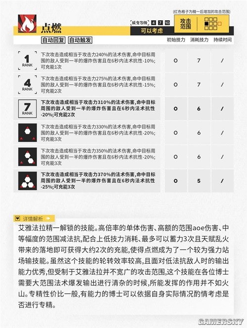 明日方舟术士干员艾雅法拉测评 艾雅法拉强吗