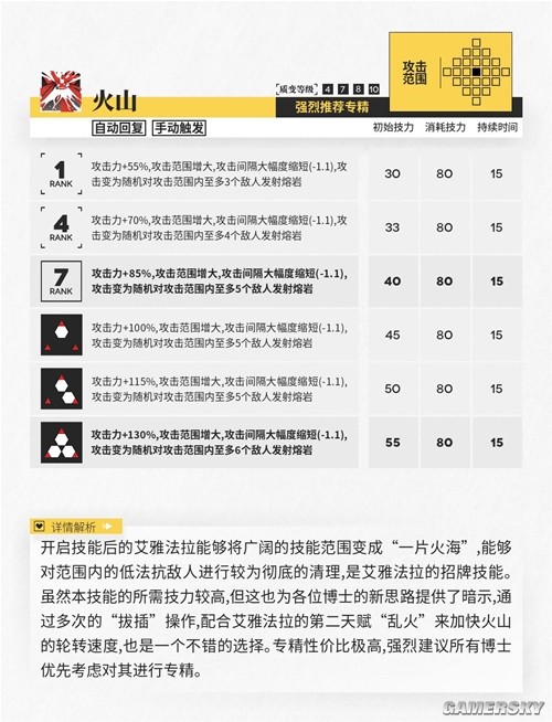 明日方舟术士干员艾雅法拉测评 艾雅法拉强吗