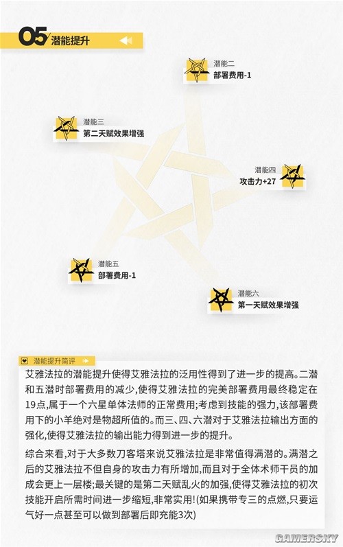明日方舟术士干员艾雅法拉测评 艾雅法拉强吗