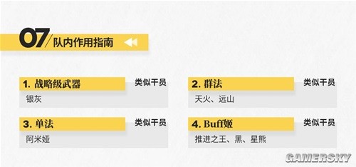 明日方舟术士干员艾雅法拉测评 艾雅法拉强吗