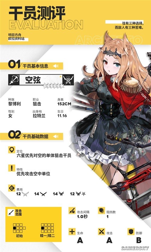 《明日方舟》狙击干员风笛测评 风笛强吗